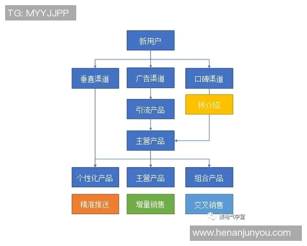 简单聊天室与复杂社交平台的对比分析及其对用户体验的影响探讨